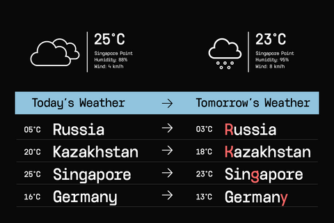 GC Arbiter — Mono Logic Typeface