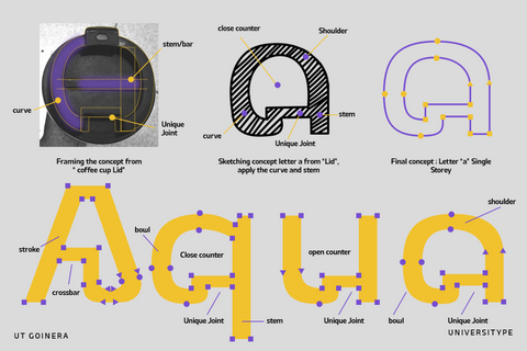 UT Goinera - A Unique Display Sans