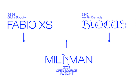 Milkman - Free Combination Display Font - Pixel Surplus